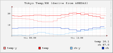 rrdtool graph